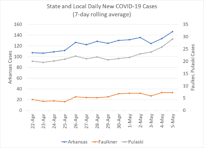 /uploadedimages/News/News_Releases/20220506-6 New Cases 7-day.png